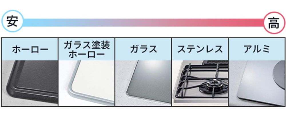 ガスコンロ　(値段変更) ガスコンロ交換の費用は？ - お知らせページ おうちドクター